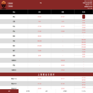 百德金贵金属行情(bdj9999.com)-黄金回收