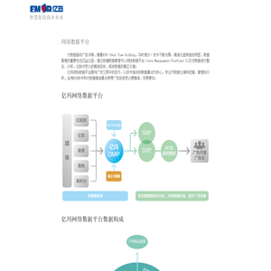 网络数据平台