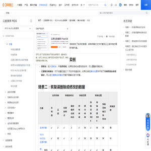 MySQL数据恢复方案_云数据库 RDS(RDS)-阿里云帮助中心