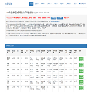 最新期货保证金和手续费查询 - 唯爱期货